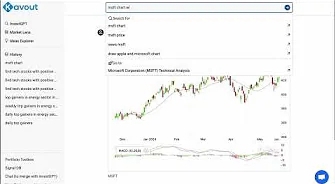 How to Use InvestGPT (Introduction)